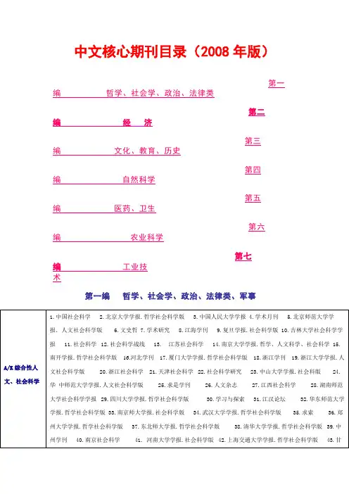 中文核心期刊目录2008