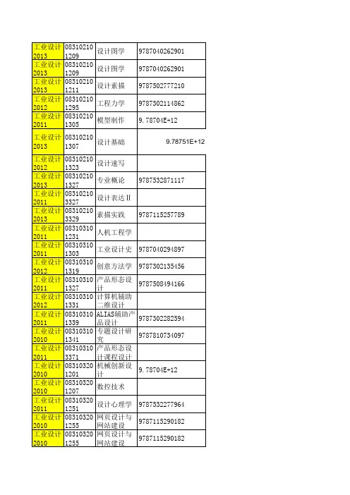 工业设计专业教材