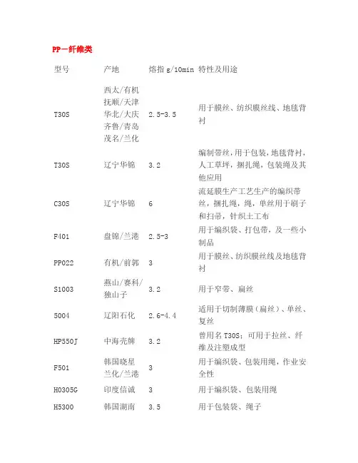 PP牌号与熔指大全(PP牌号下)