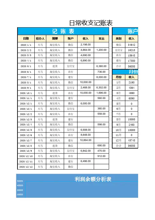 02会计财务用表报表-日常收支记账表-自动计算月份账户统计excel电子表格模板