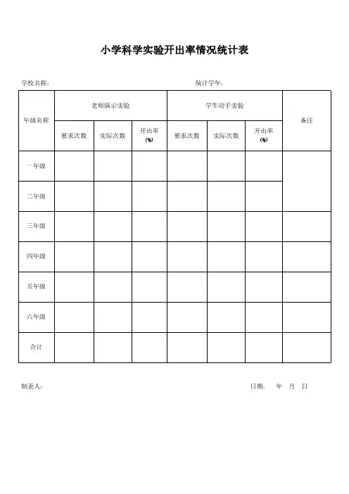 小学科学实验开出率情况统计表模板