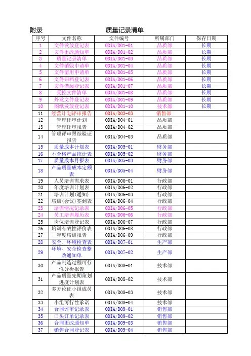 表格清单(附录)