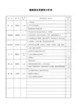 朝阳电子人力资源项目—zowu