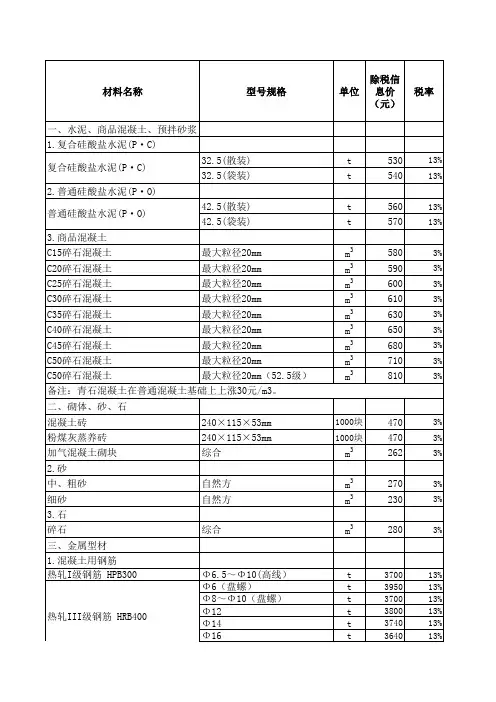 漯河市建筑材料价格市场指导价(2019年7-8月)