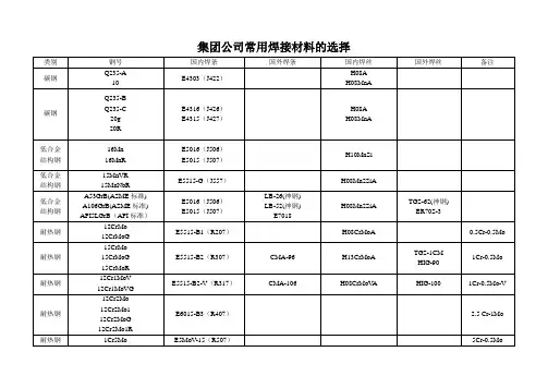 常用焊接材料的选择