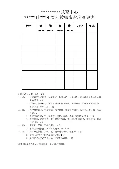 教师满意度测评表