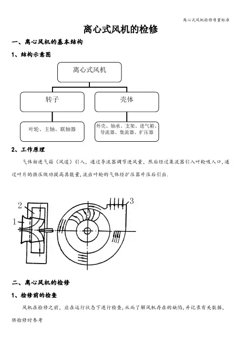离心式风机检修质量标准