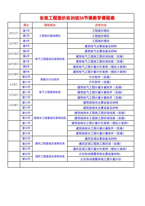 安装工程造价实训班26节课大纲-龙岗