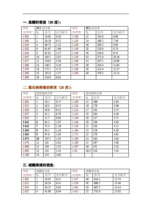 酸、碱、盐的密度
