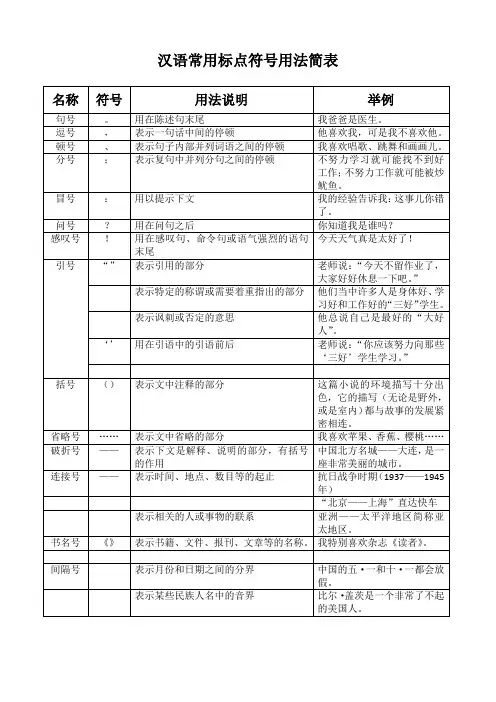 汉语常用标点符号用法简表