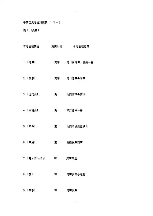 中国历史地名对照表