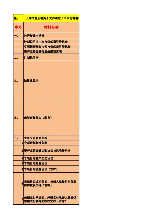 上交所证券证券化申报材料清单及相关要求