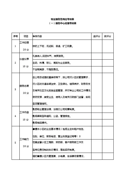 物业服务各岗位考核表
