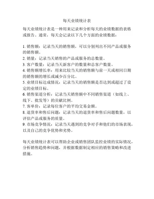 每天业绩统计表