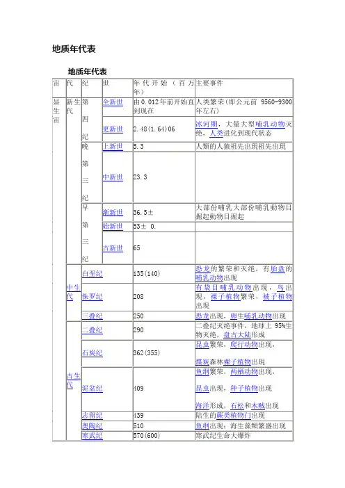 地质年代表