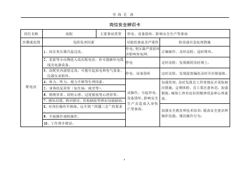岗位安全风险辨识卡.pptx