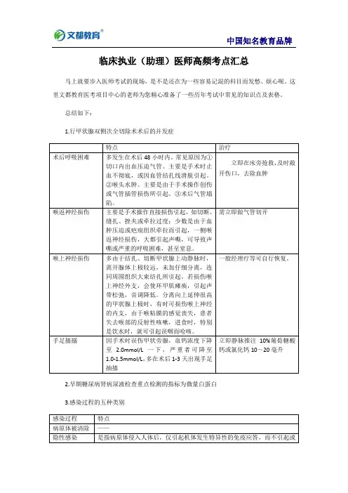 临床执业(助理)医师高频考点汇总
