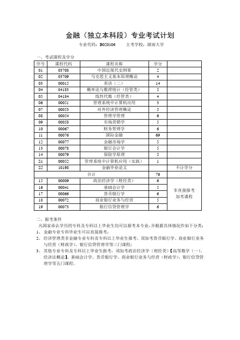 金融学专业课程表