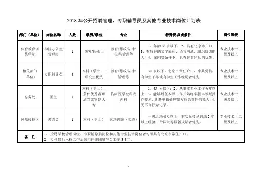 2018年公开招聘管理、专职辅导员及其他专业技术岗位计划表