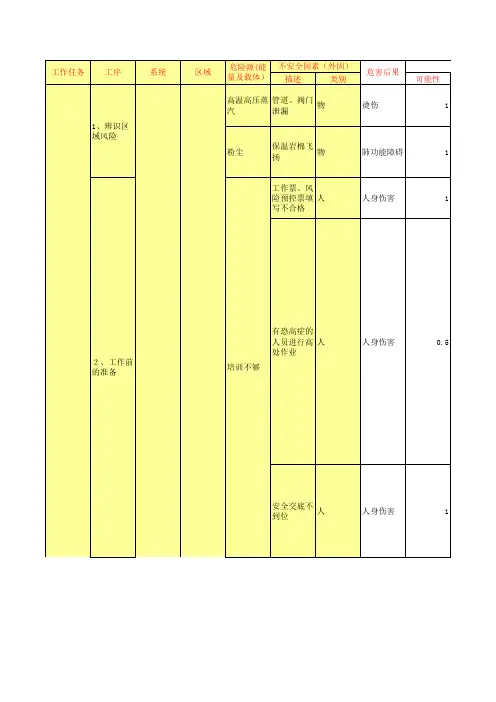 电力设备作业现场安全风险作业辨识和控制手册详解