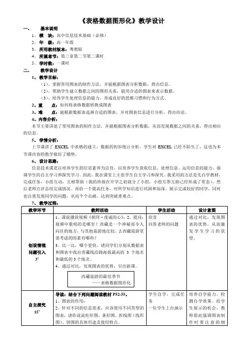 表格数据图形化  教学设计