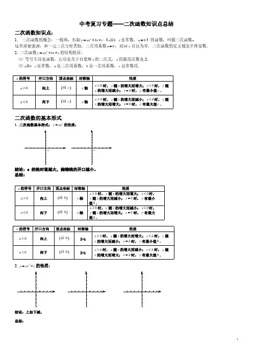 2011年中考复习——二次函数知识点(典型试题)-推荐下载