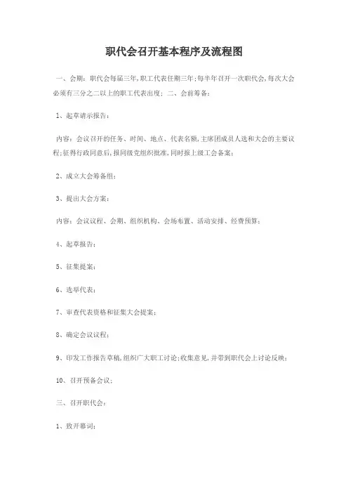 职代会召开基本程序及流程图