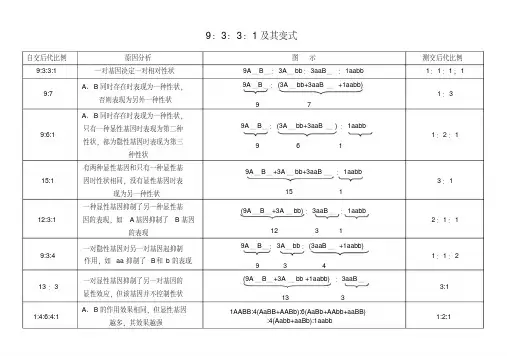 9331变式