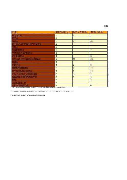 证券期货年鉴指标数据：中国2018年挂牌公司分行业净资产收益率统计