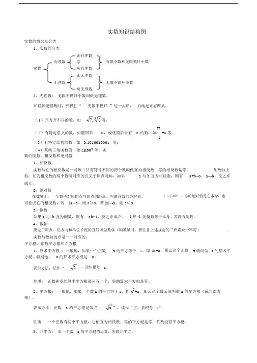 实数学习的的学习的知识结构图.doc
