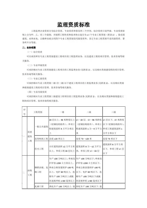 监理资质标准