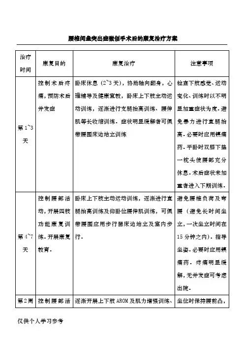 腰椎间盘突出症微创手术后的康复治疗方案
