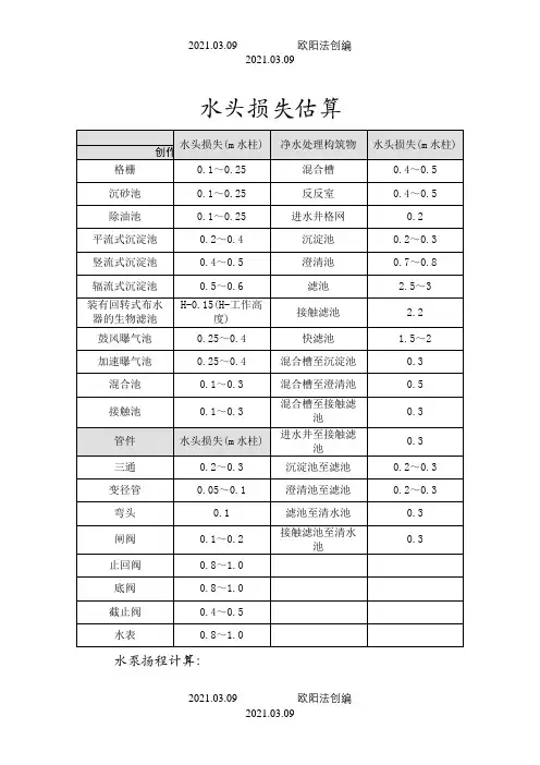 水头损失估算表之欧阳法创编