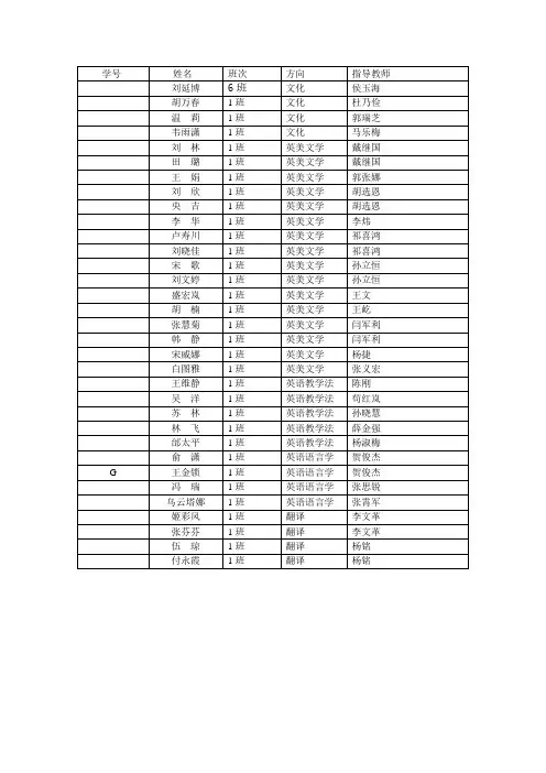 2007届本科学士学位论文指导教师名单_按班修改后