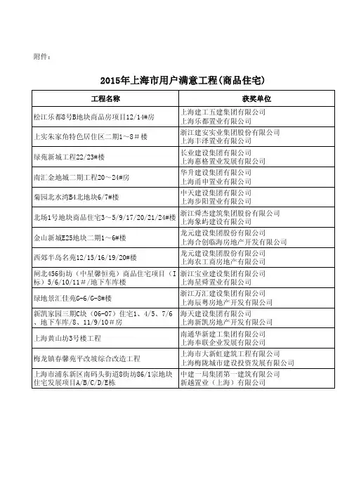 2015上海用户满意工程