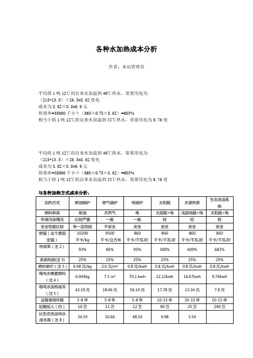 各种水加热成本分析