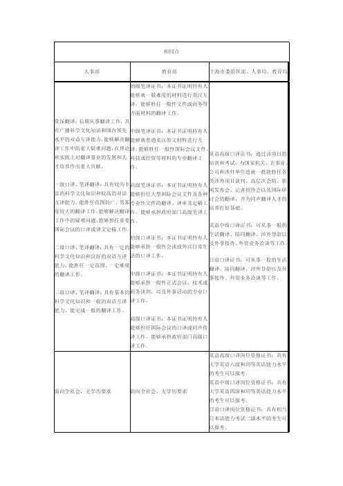 翻译证书