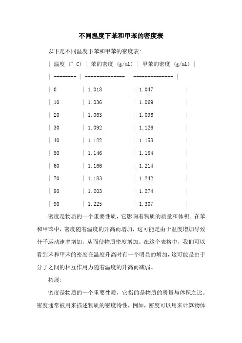 不同温度下苯和甲苯的密度表
