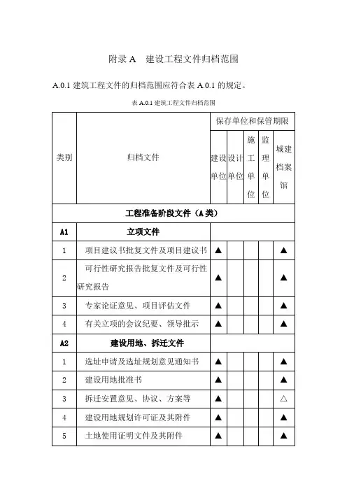 《建设工程文件归档整理规范》(GB／T50328-2014)---附录A