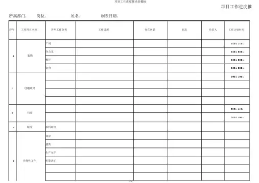 项目工作进度推进表模板