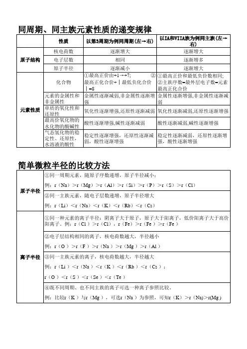 同周期、同主族元素性质的递变规律