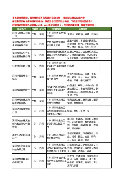 新版广东省深圳发油工商企业公司商家名录名单联系方式大全60家
