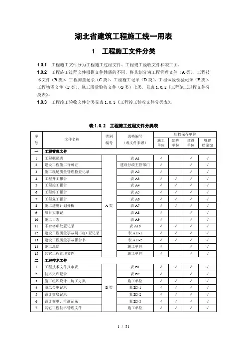 湖北建筑工程竣工资料表格 统一用表上册(1-49页)