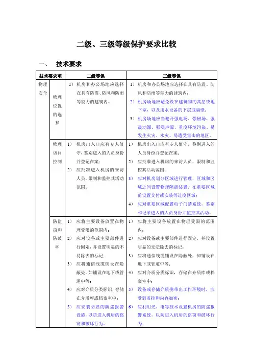 安全等级保护2级和3级等保要求-蓝色为区别.