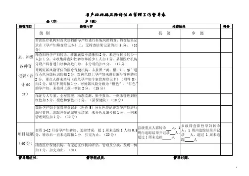 孕产妇妊娠风险评估与管理工作督导表