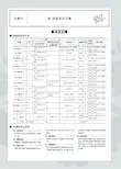 2020版《5年高考3年模拟》B版课标Ⅰ化学复习课件专题六 铁、铜及其化合物