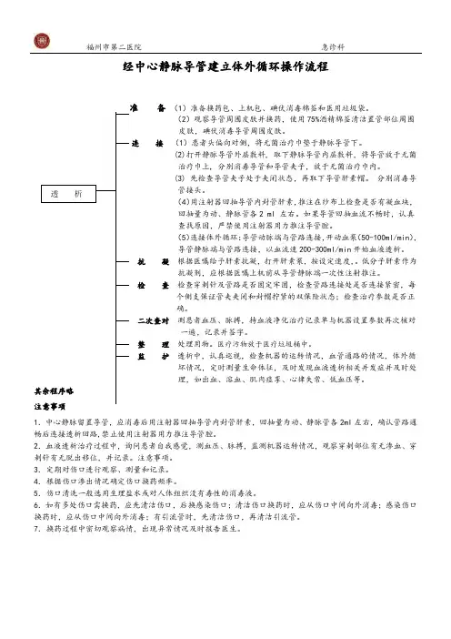 经中心静脉导管建立体外循环操作流程