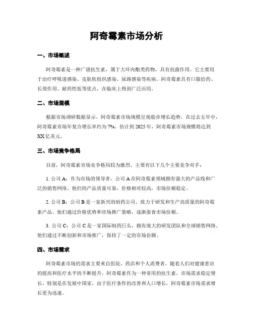 阿奇霉素市场分析