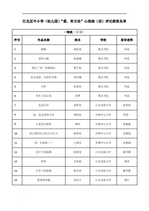 江北区中小学(幼儿园)爱,有方法心理画(话)评比获课件.doc