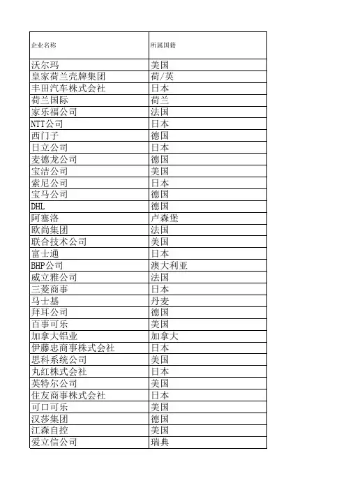 成都地区世界500强企业名录